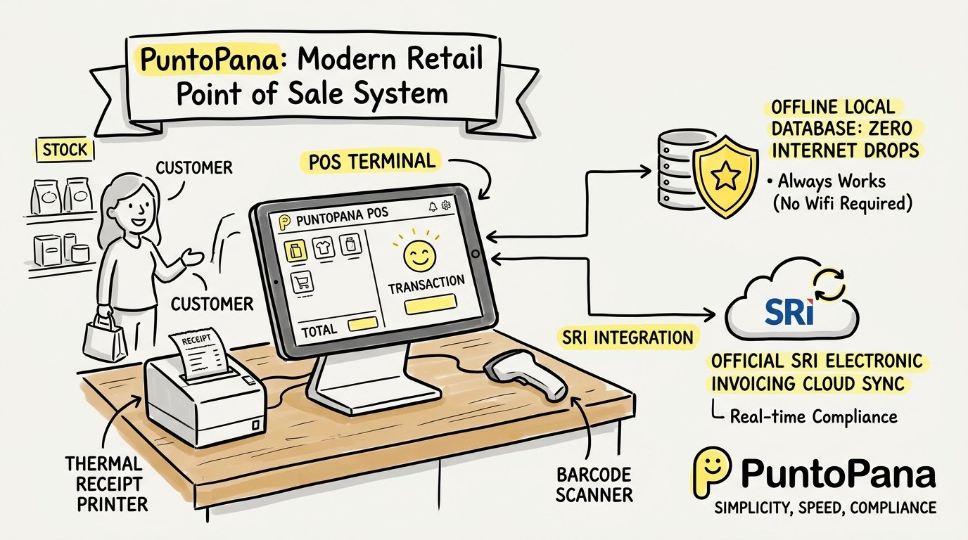 PuntoPana POS sistema comercial local y SRI